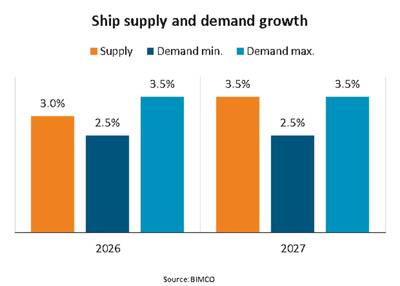 Container Vessels: Return to Suez Canal Looms Large