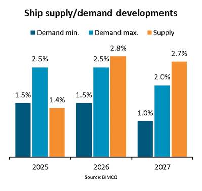 Dry Bulk Vessel Market Softens as Coal Shipments Decline